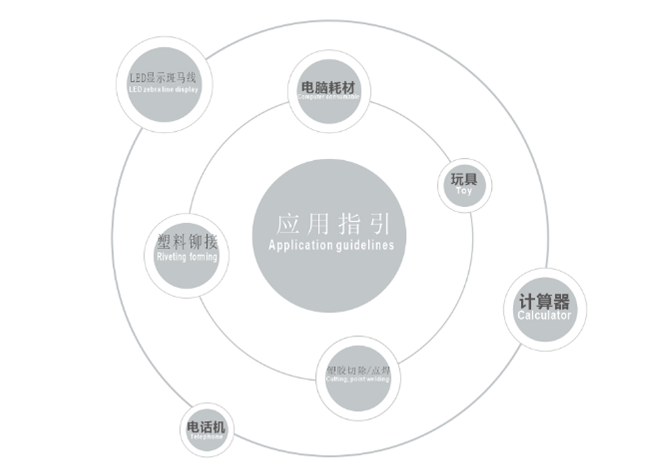 靈科熱焊機應(yīng)用